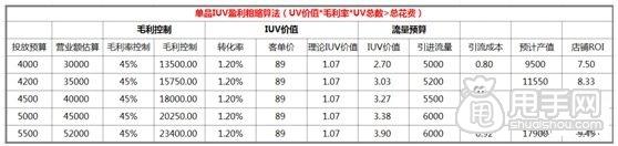 数据化运营店铺(十三):如何有效提高宝贝流量价值