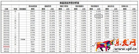 数据化运营店铺(十三):如何有效提高宝贝流量价值