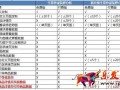 生意参谋装修分析升级无线个性化首页