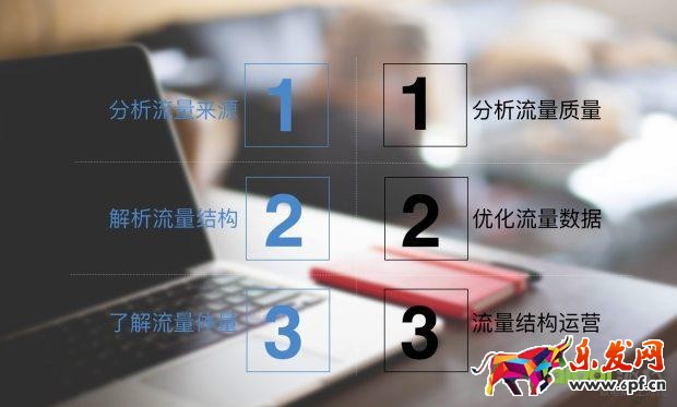 干货提升店铺核心运营指标 转化率速增