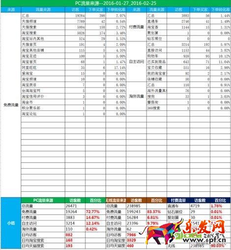 干货提升店铺核心运营指标 转化率速增