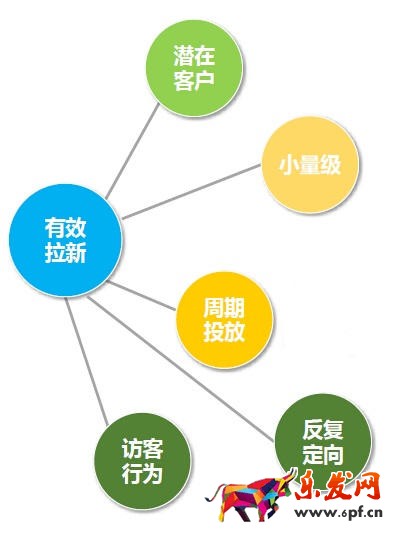 淘宝经验钻石展位钻展入门到精通