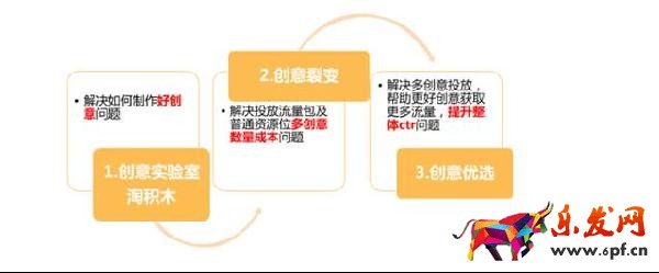 淘宝经验钻石展位钻展入门到精通