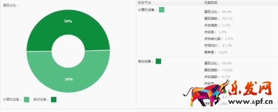 网店推广 淘宝店推广 直通车推广技巧