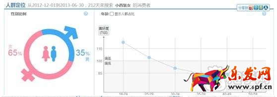 数据化运营运营店铺（十五）：合格的运营经理初长成