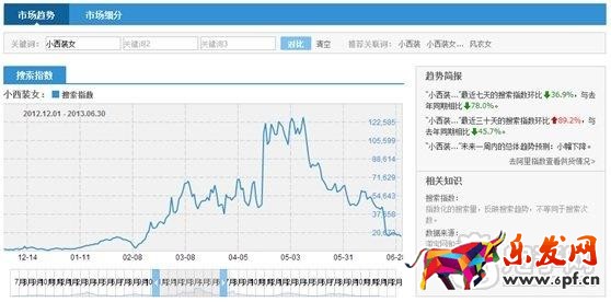 数据化运营运营店铺（十五）：合格的运营经理初长成