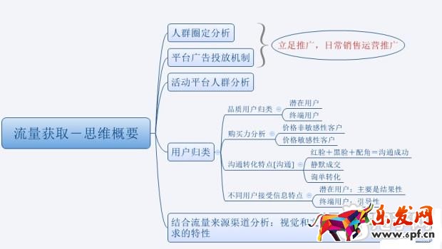 数据化运营运营店铺（十五）：合格的运营经理初长成