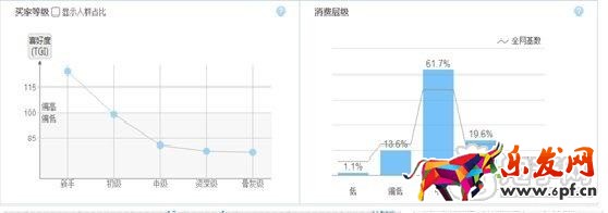 数据化运营运营店铺（十五）：合格的运营经理初长成