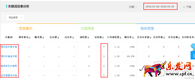 店铺自然优化引爆流量只需5步