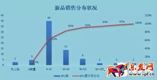 16年淘宝核心命脉之逆推运营