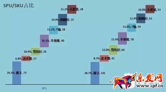 16年淘宝核心命脉之逆推运营