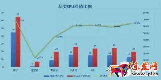 16年淘宝核心命脉之逆推运营