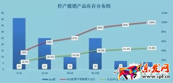 16年淘宝核心命脉之逆推运营
