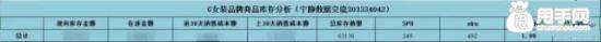 16年淘宝核心命脉之逆推运营