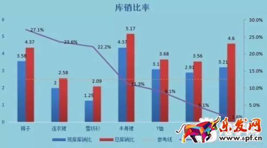16年淘宝核心命脉之逆推运营