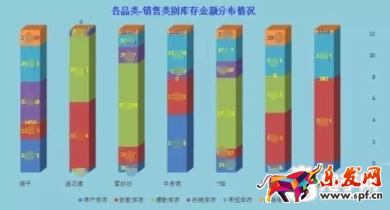 16年淘宝核心命脉之逆推运营