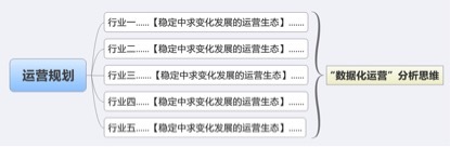 数据化运营店铺（十六）：运营职业规划和定位