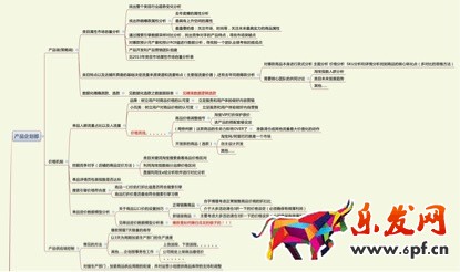数据化运营店铺（十六）：运营职业规划和定位