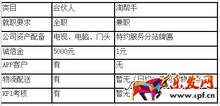 淘帮手是什么