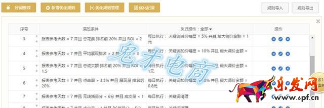 流量总是上不去 卖家这两大直通车板斧你知道吗