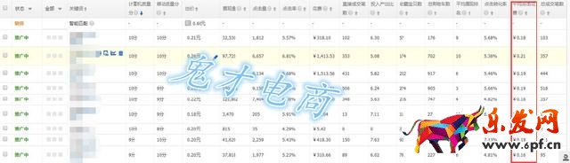 流量总是上不去 卖家这两大直通车板斧你知道吗