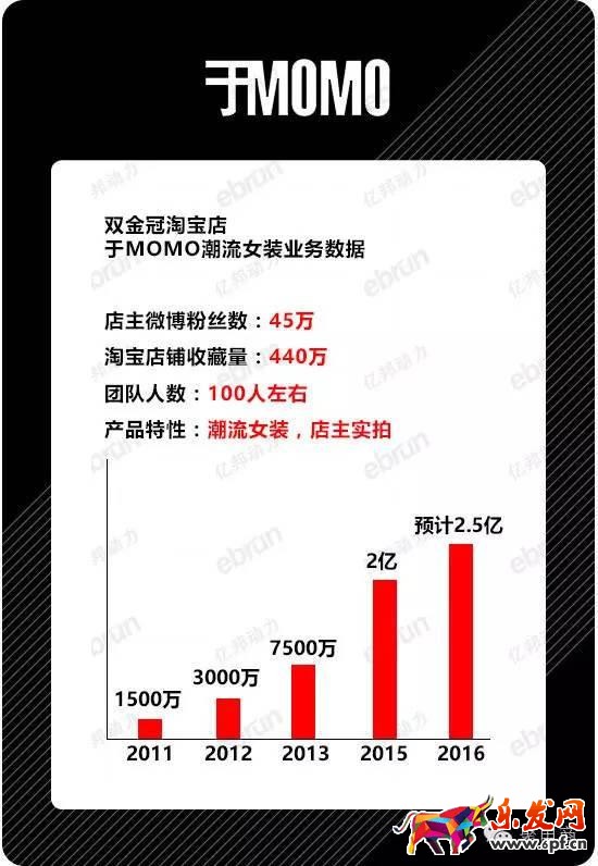 纯干货：店铺做到双金冠的独家秘笈分享