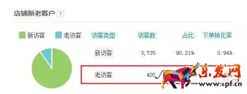 服装店铺如何从零一个月突破到销量过千