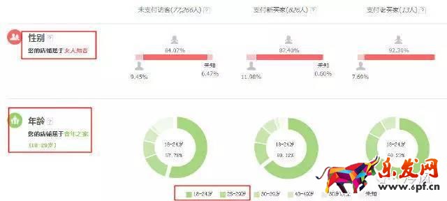 服装店铺如何从零一个月突破到销量过千