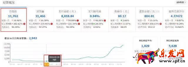 服装店铺如何从零一个月突破到销量过千