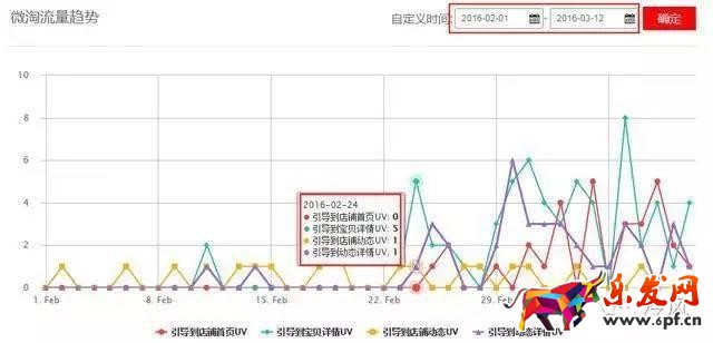 服装店铺如何从零一个月突破到销量过千