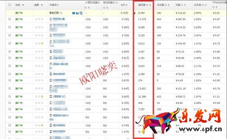 淘宝开店如何有效提高展现量？
