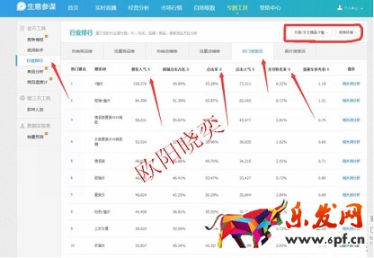 淘宝开店如何有效提高展现量？
