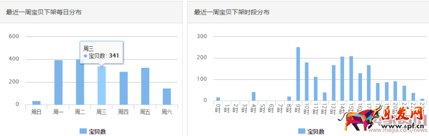 5步摸透竞争对手店铺情况1165.png