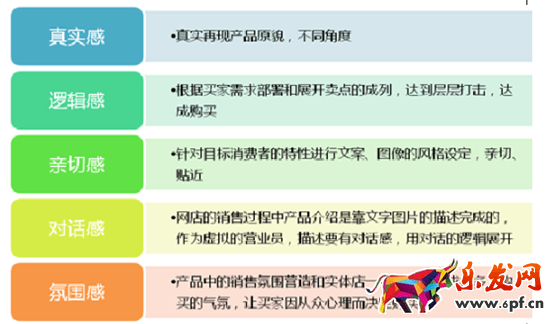 宝贝详情页设计