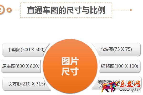 淘宝宝贝详情页设计