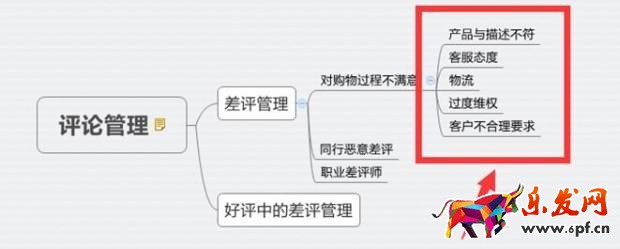 淘宝卖家中差评处理秘籍