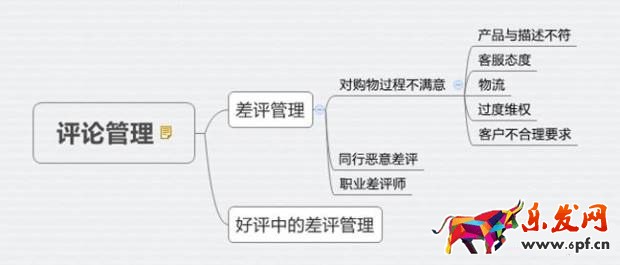 淘宝卖家中差评处理秘籍