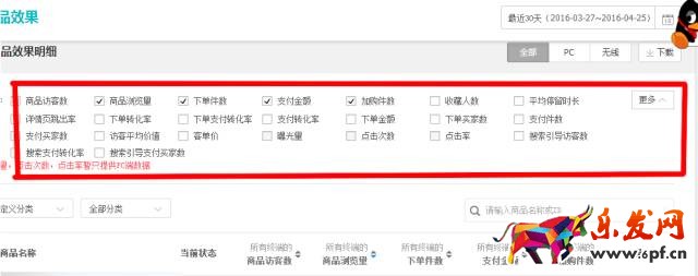 打爆款的话，要关注生意参谋哪些数据？