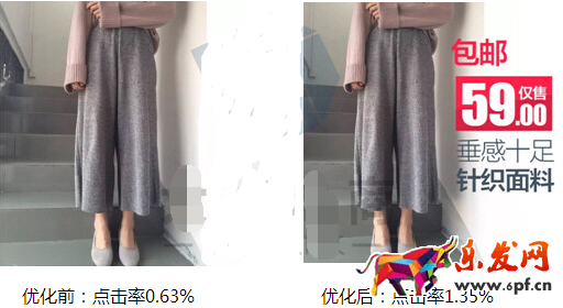 图片点击率
