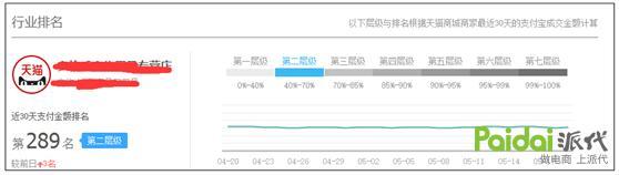 做淘宝你应该怎么开始才算“成功的一半”