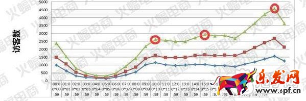 微淘单条阅读量30万+运营秘诀