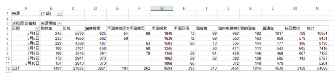 店铺流量下滑分析