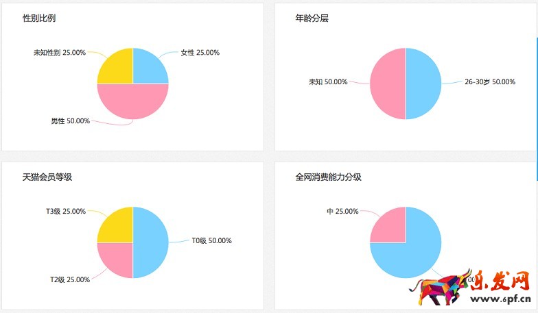 聚划算参聚报告消费者特征与忠诚度分析隆重上线 