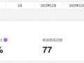 聚划算参聚报告消费者特征与忠诚度分析隆重上线 