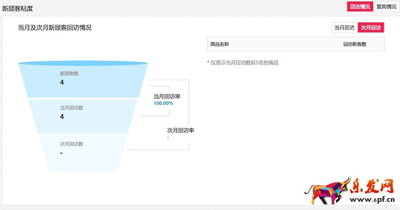 聚划算参聚报告消费者特征与忠诚度分析隆重上线 