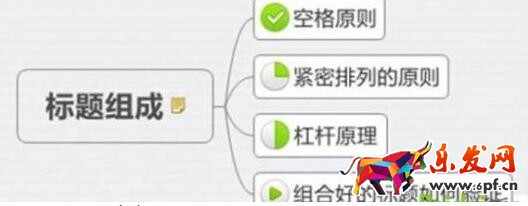 无线标题优化方法：移动端专属的标题怎么做成