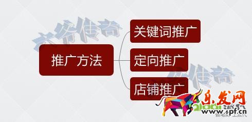 转化率不好？大师告诉你转化飙升的秘诀