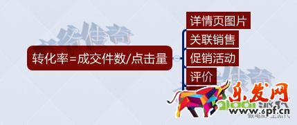 转化率不好？大师告诉你转化飙升的秘诀