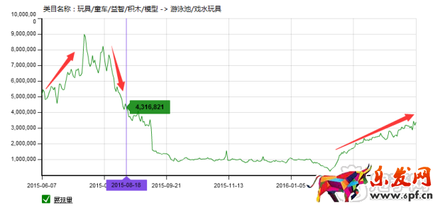 掌握玩具类目技巧，玩转六一儿童节！