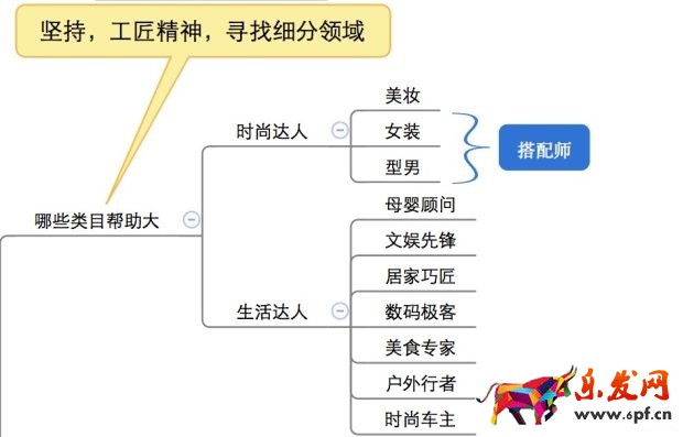 大牌的聚划算直播火了,那小C怎么办?
